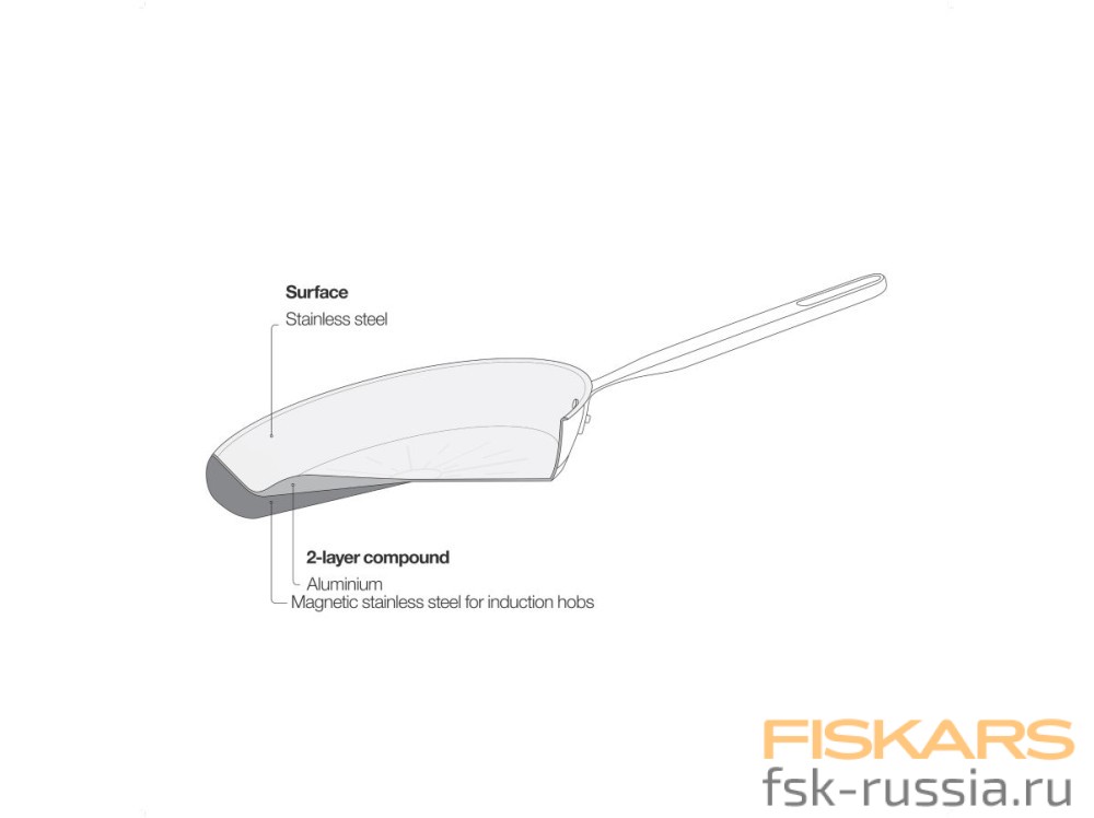 Сковорода Fiskars All Steel Pure 28 см