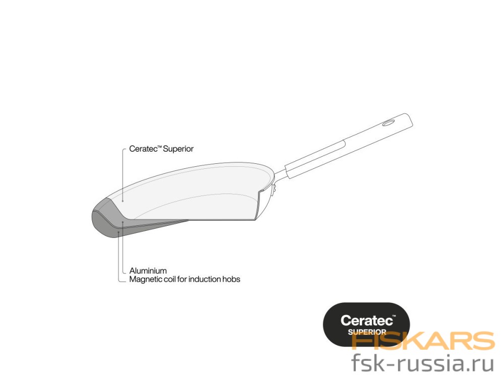 Сковорода Fiskars Hard Face 30 см